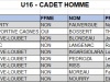 Cadet-H