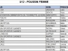 Poussins-F